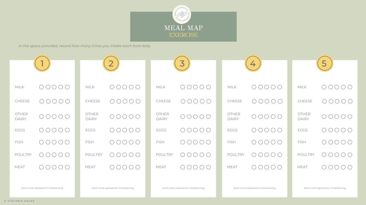 Meal map