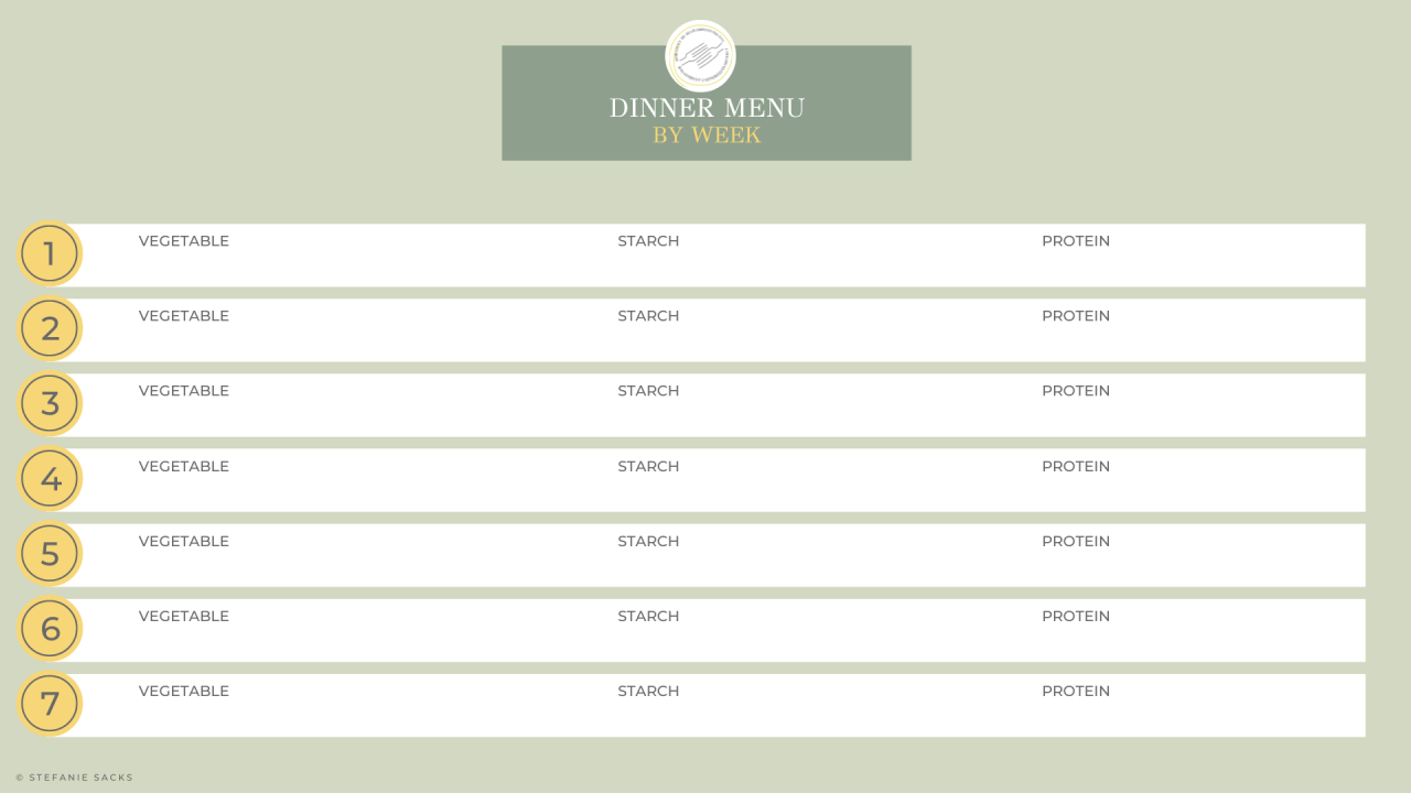 Dinner menu chart